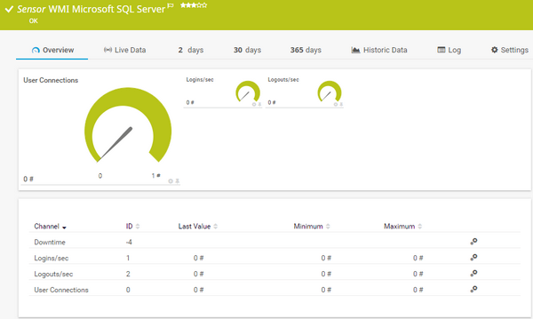 WMI Microsoft SQL Server Sensor