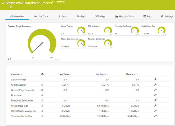 WMI SharePoint Process Sensor